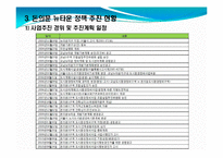 [지리학] 돈의문뉴타운 지역개발사업 조사-10