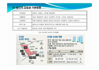 [지리학] 돈의문뉴타운 지역개발사업 조사-14