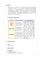[국어교육론] 중학교 1학년 생활국어 교수학습 지도안-(2) 상황에 맞는 관용 표현 활용-4