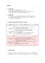 [국어교육론] 중학교 1학년 생활국어 교수학습 지도안-(2) 상황에 맞는 관용 표현 활용-5