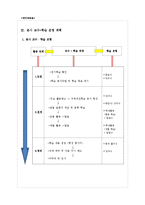 [국어교육론] 중학교 1학년 생활국어 교수학습 지도안-(2) 상황에 맞는 관용 표현 활용-7