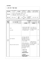 [국어교육론] 중학교 1학년 생활국어 교수학습 지도안-(2) 상황에 맞는 관용 표현 활용-8