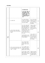 [국어교육론] 중학교 1학년 생활국어 교수학습 지도안-(2) 상황에 맞는 관용 표현 활용-9