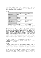 [식품영양학] 백설사의 `정말 맛있는 소시지`, 매일유업 `퓨어`요거트 식품 미량 구성성분 분석-6