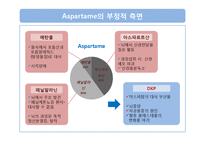 [식품영양] 인공감미료 `aspartame`아스파탐 안전성 분석-13