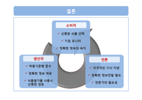 [식품영양] 인공감미료 `aspartame`아스파탐 안전성 분석-18