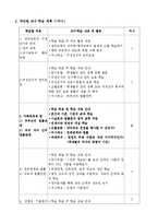 [교육학] 고등학교 2학년 사회교육 수업 설계-혼인, 상속법을 활용하여 실생활 문제 해결하기-6