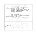 [교육학] 고등학교 2학년 사회교육 수업 설계-혼인, 상속법을 활용하여 실생활 문제 해결하기-7