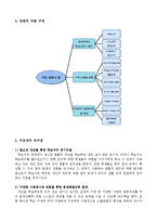 [교육학] 고등학교 2학년 사회교육 수업 설계-혼인, 상속법을 활용하여 실생활 문제 해결하기-8