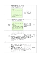[교육학] 고등학교 2학년 사회교육 수업 설계-혼인, 상속법을 활용하여 실생활 문제 해결하기-13