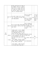 [교육학] 고등학교 2학년 사회교육 수업 설계-혼인, 상속법을 활용하여 실생활 문제 해결하기-15