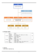 [평생교육] 재단법인 기관의 평생 학습 사례-수성아트피아-3