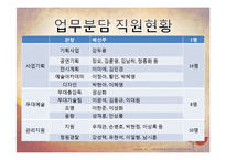 [평생교육] 재단법인 기관의 평생 학습 사례-수성아트피아-8