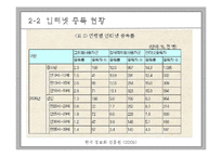 [청소년 지도학] 청소년 인터넷 중독 실태와 예방대책-19