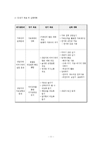 [가족복지 실천론] 입양아 가족상담 사례연구-12