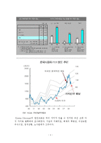 [재무관리] Korea Discount-4