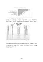 [재무관리] Korea Discount-16