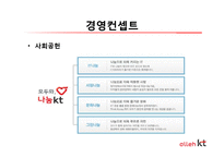 [소비자행동론] KT의 마케팅 전략과 문제점 그리고 해결방안-7