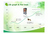 [최고경영자와 리더십] Saatchi & Saatchi의 CEO 케빈로버츠-8