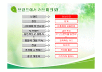 [최고경영자와 리더십] Saatchi & Saatchi의 CEO 케빈로버츠-16