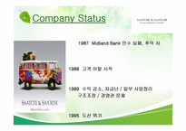[최고경영자와 리더십] Saatchi & Saatchi의 CEO 케빈로버츠-20