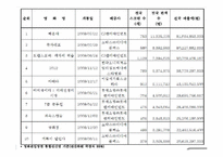 [국제무역론] 스크린쿼터 축소에관한 고찰-6