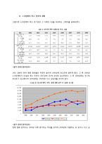 [국제무역론] 스크린쿼터 축소에관한 고찰-2