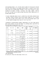 [국제무역론] 스크린쿼터 축소에관한 고찰-3