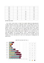 [국제무역론] 스크린쿼터 축소에관한 고찰-6