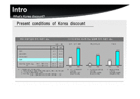 [재무관리] Korea Discount(영문)-6