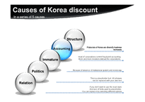[재무관리] Korea Discount(영문)-8