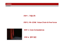 [경영전략] 피알존(PR-Zone) 기업 분석-5