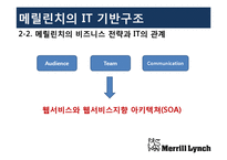 [경영정보시스템] 멜릴린치(Merrill Lynch)의 IT기반 구조-7