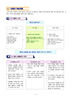 [특수학교교육과정] 수학과 교수,학습 과정안-4