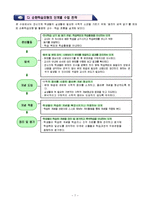 [특수학교교육과정] 수학과 교수,학습 과정안-8