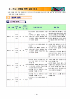 [특수학교교육과정] 수학과 교수,학습 과정안-10