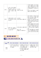 [특수학교교육과정] 수학과 교수,학습 과정안-12