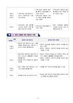 [특수학교교육과정] 수학과 교수,학습 과정안-13