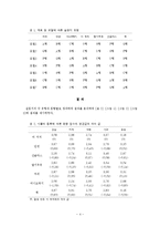[심리학연구법] 주변사물이 첫 인상에 미치는 영향-4