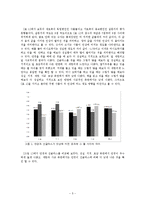 [심리학연구법] 주변사물이 첫 인상에 미치는 영향-5