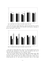 [심리학연구법] 주변사물이 첫 인상에 미치는 영향-6