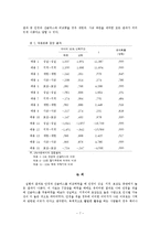 [심리학연구법] 주변사물이 첫 인상에 미치는 영향-7