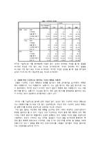 이상적인 동성,이성 신체이미지의 남녀차이-5