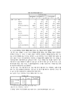 이상적인 동성,이성 신체이미지의 남녀차이-6