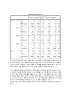 이상적인 동성,이성 신체이미지의 남녀차이-7