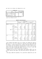 이상적인 동성,이성 신체이미지의 남녀차이-8