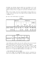 이상적인 동성,이성 신체이미지의 남녀차이-10