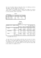 이상적인 동성,이성 신체이미지의 남녀차이-12