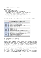 [정책분석 및 평가] 한국전력 구조 개편 및 민영화의 정책비용-8