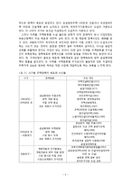 [토지정책론] 한국과 독일의 토지정책 비교-5